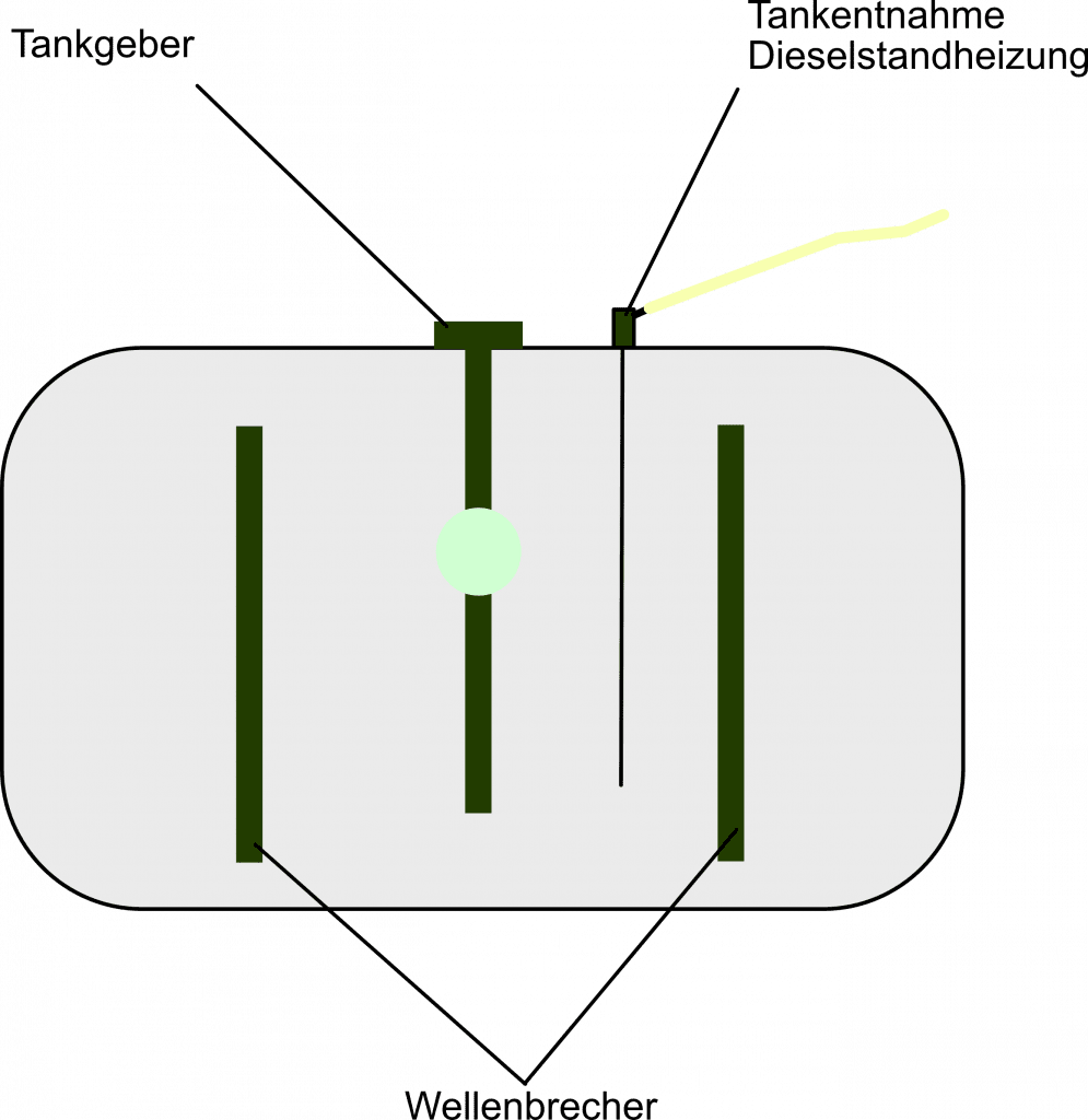 Skizze Entnahme des Diesels für die Standheizung aus dem Tank