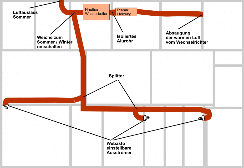 Die Warmluftverteilung der Dieselstandheizung in der Kabine