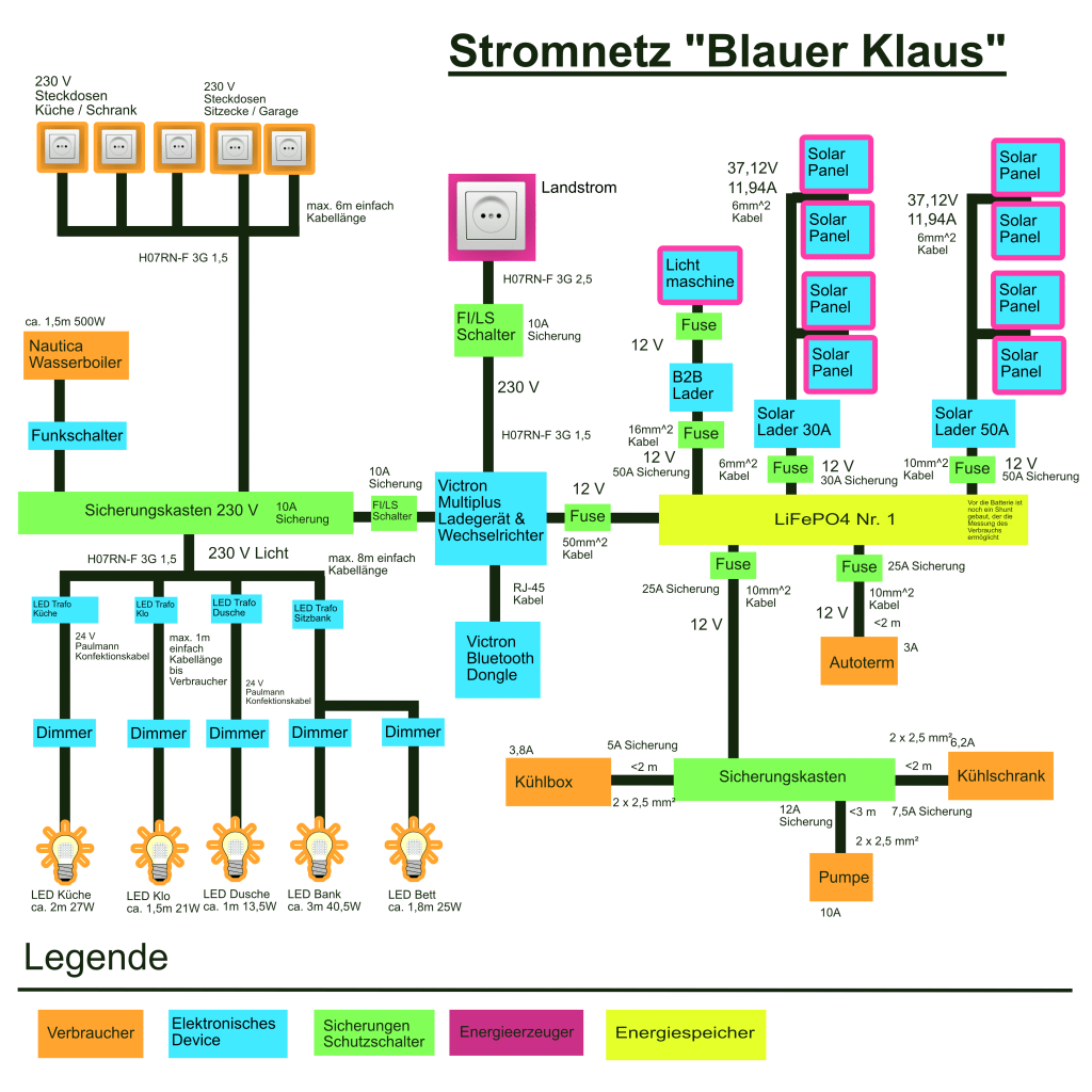 Stromnetz in unserem Reisemobil