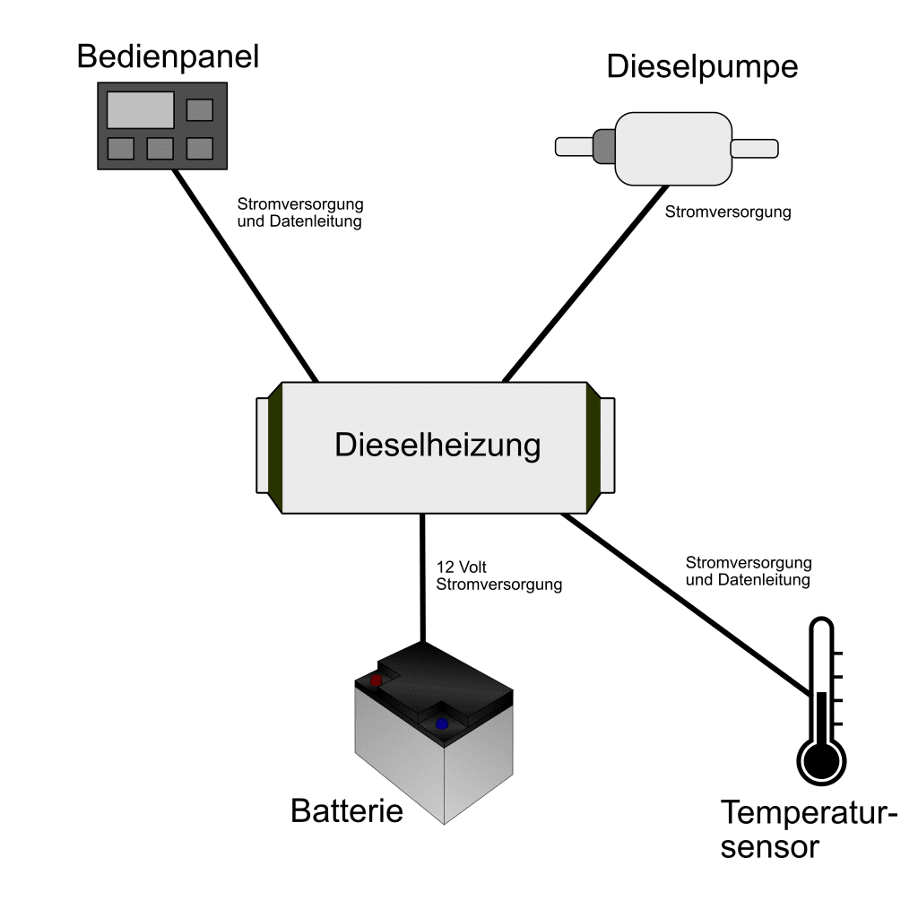 Vereinfachte Darstellung der Verkabelung einer Autoterm Air 2D mit externem Temperatursensor